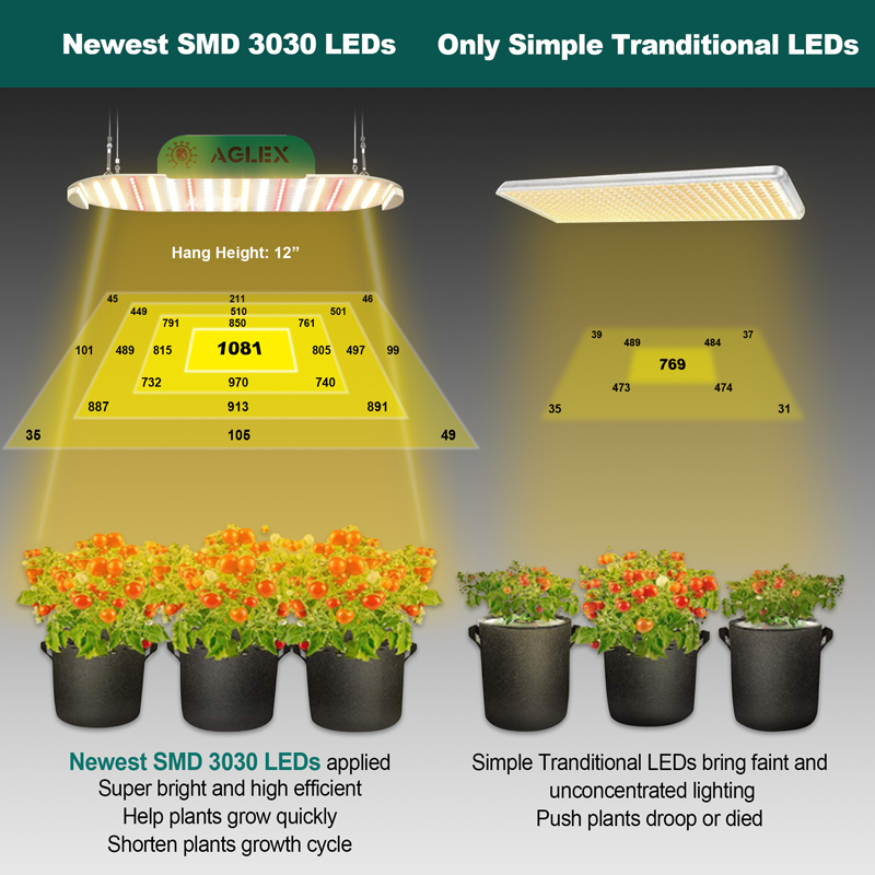 Herb LED Grow Lights 100 PPE 2.8 μmol / J