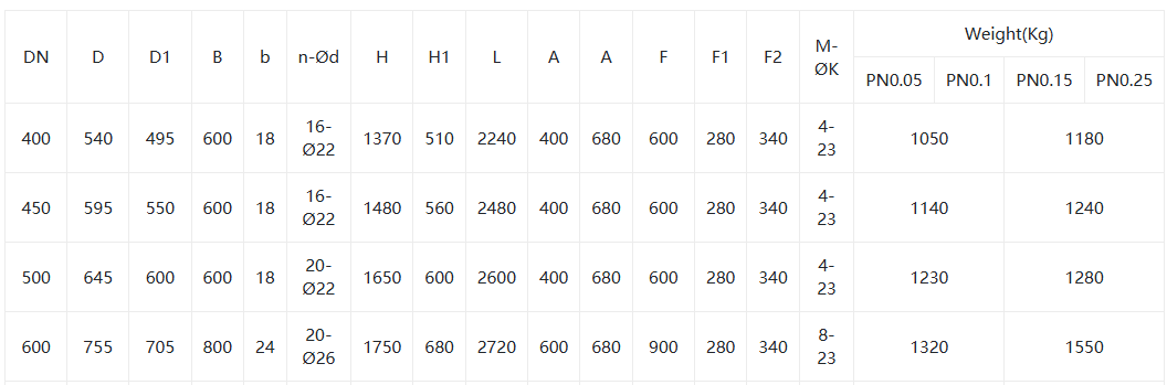 КЛАНА ДЛЯ ВАЛА ВОЗДЕЛИ Closed Type Gate Valve1
