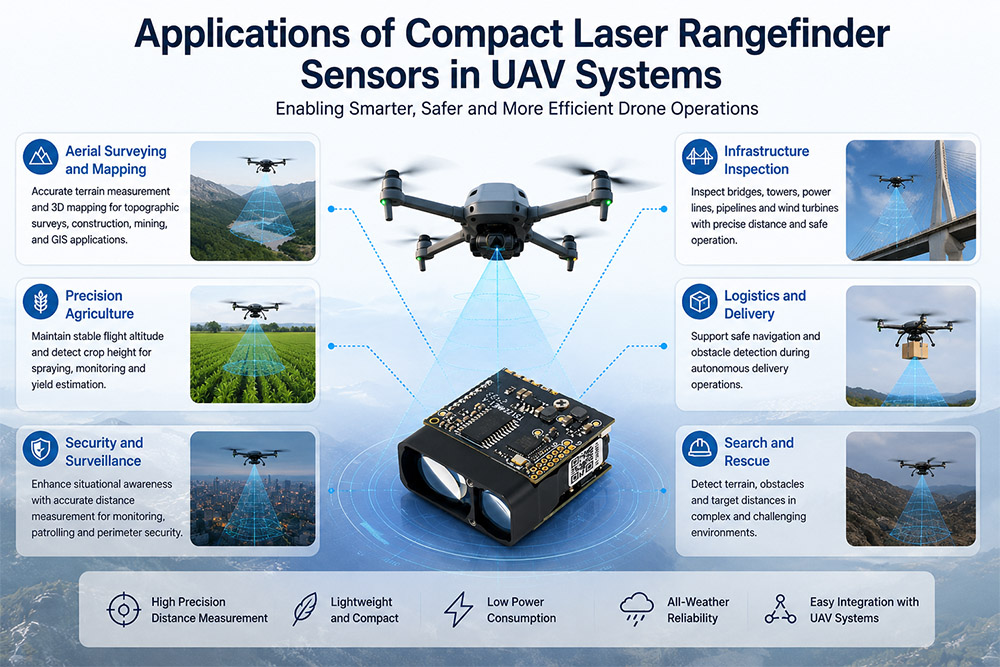 Applications of Compact Laser Rangefinder Sen Applications of Compact Laser Rangefinder Sen