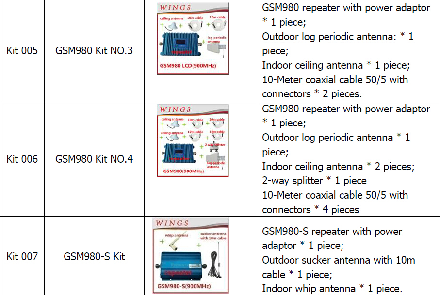 3G Log-periodic antenna/broadband log periodic antenna