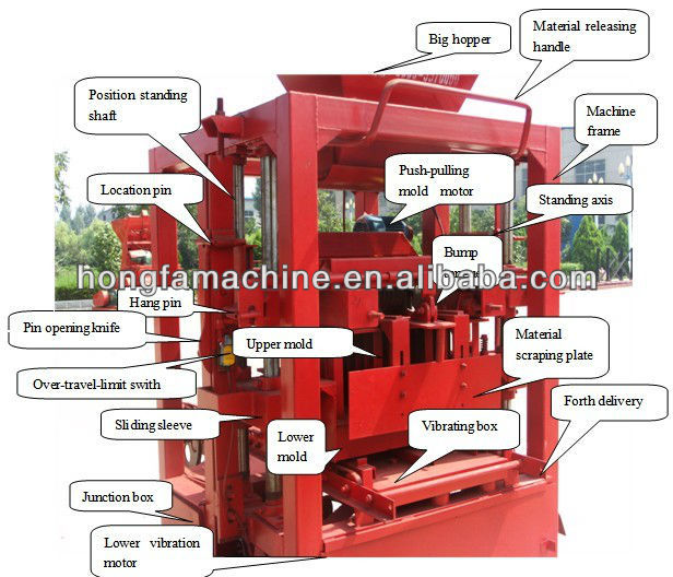 QTJ4-26 brick making machine for sale/cement block machine/block making machine in kenya