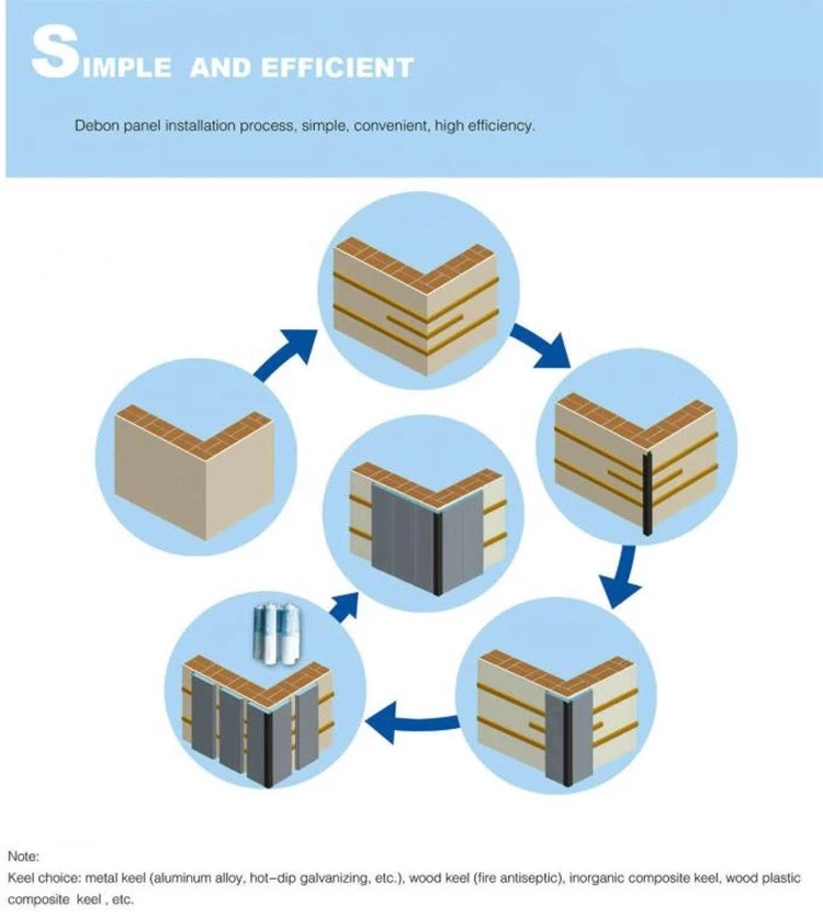 Pu Sandwich Panel Fire Retardant Spray Foam Decorative Insulated Wall Panel Insulation Metal Aluminum-zinc Steel Modern 16mm