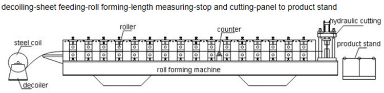 Door Frame Window Steel Profile Automatic Roll Forming Machine