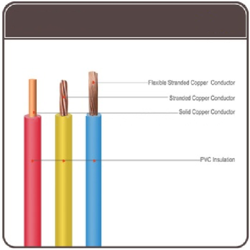 THHN / THWN single or multi-core PVC Insulation Nylon sheathed THHN / THWN WIRE with UL certificate