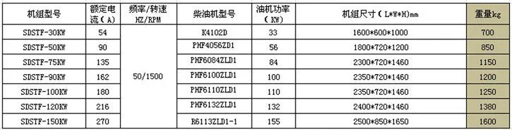 Diesel Generator Power Plant Set for Crane