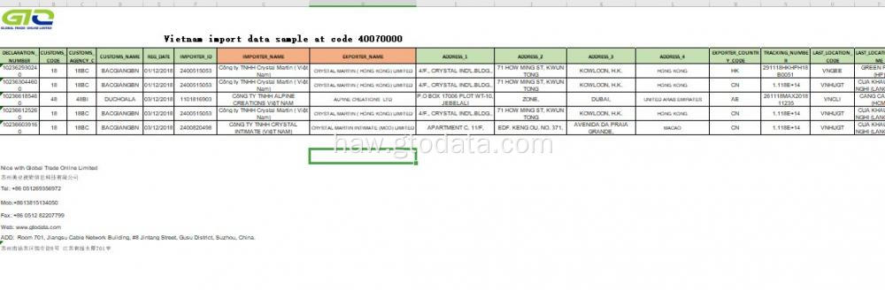 ʻO Vietnam Inport i kaʻikepili ma ke code 40070000