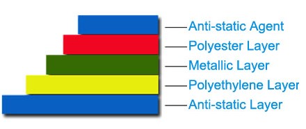 ESD Shielding Film Roll Manufacturer Protective Film