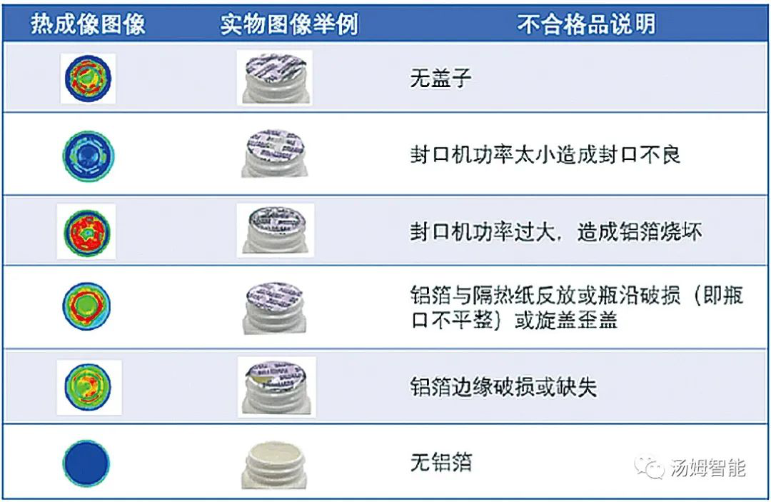 Full-automatic Aluminum Foil Leak Detection Machine