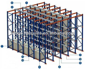 Racking systems for warehouse/storage