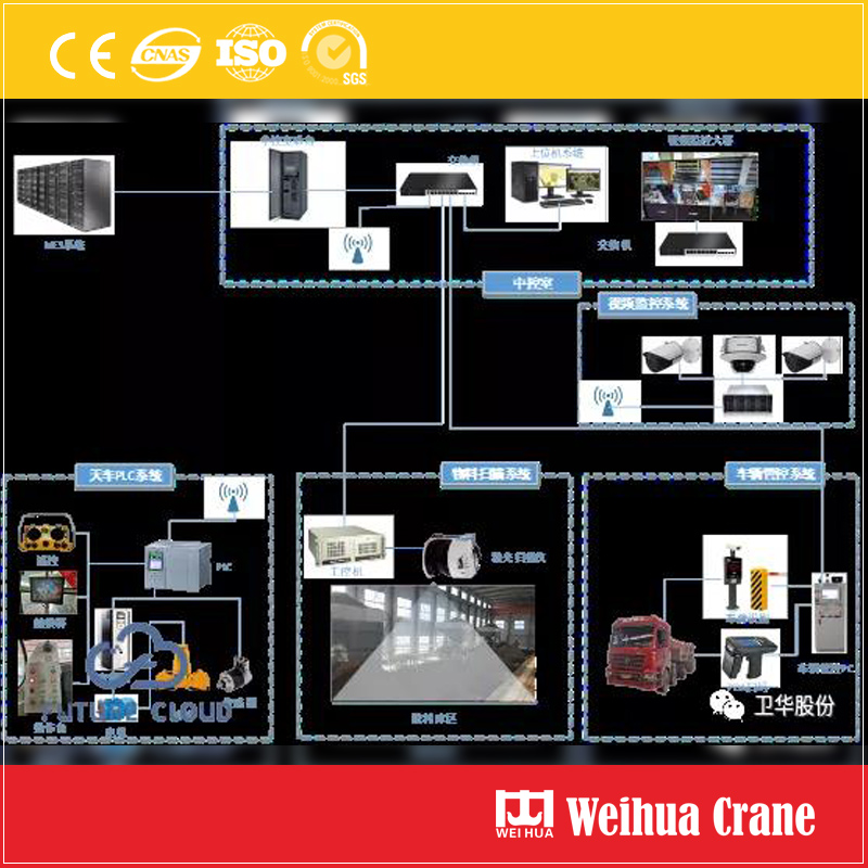 Cement Overhead Crane Intelligent Control