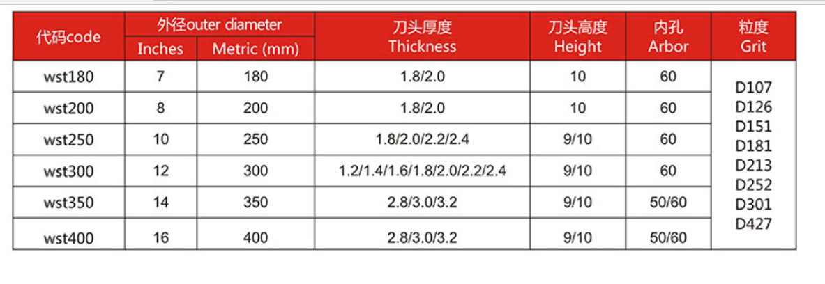 Chinese Factories Wholesal Diamond Corrugated Saw Blade Circular Square teeth