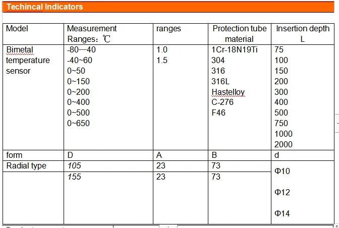 Ex-Proof Temerature Transducer Radial Bimetal Temperature Sensor