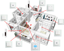Enocean home control system for smart home automation system