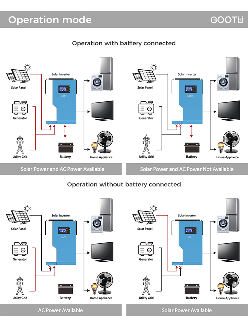 Off Grid Solar System