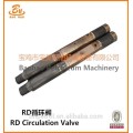 Van xả của công cụ kiểm tra downhole