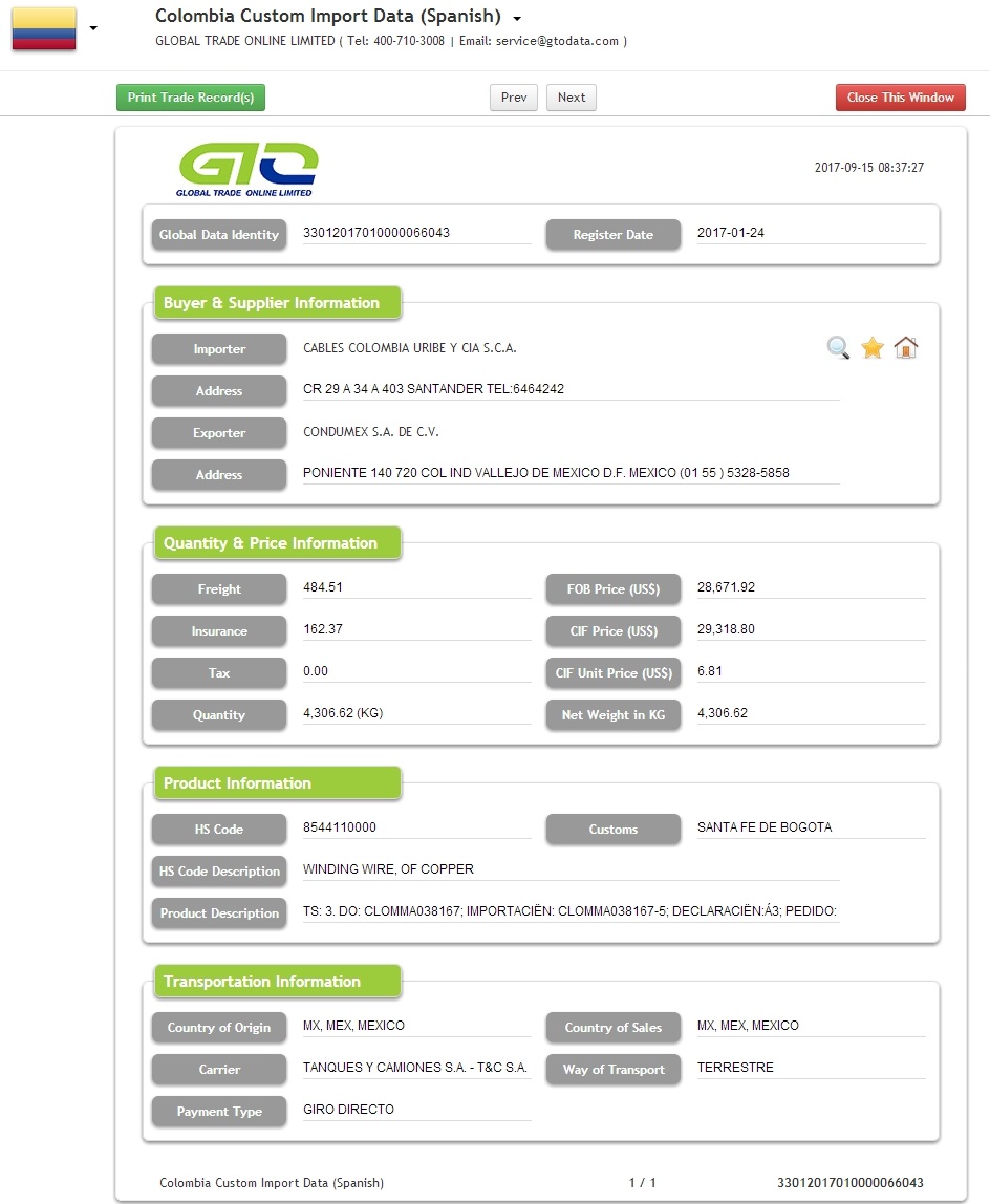 Datos de importación de cables de bobinado de Colombia