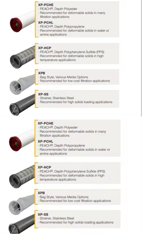 Farklı yüksek akışlı filtre türleri different types of high flow filters