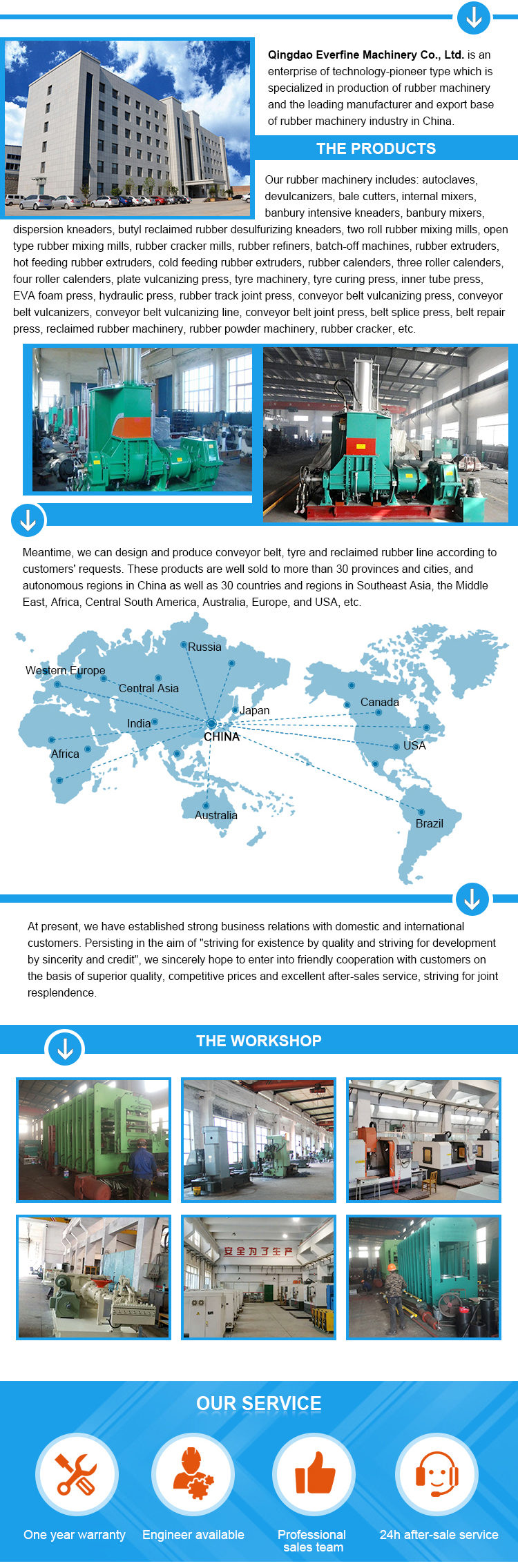 rubber extrusion and calendering line for rubber sheet or conveyor belt/roller die process