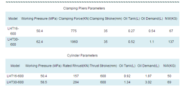 Heavy Transport Solutions and Remote-controlled Hydraulic Actuation