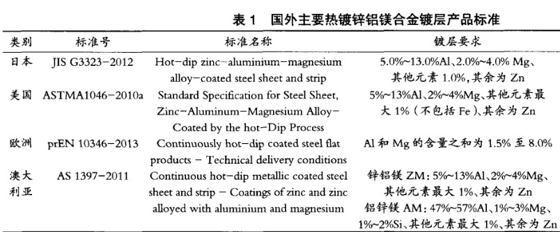 Zn-Al-Mg Alloy Coating steel 275g 430g 150g Zinc Aluminum Magnesium Steel Coil/Sheet/Strip/Tube Steel