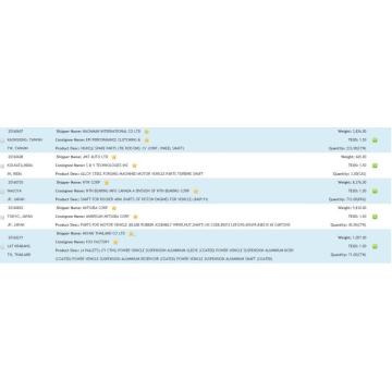 Data Import Aci Kenderaan USA