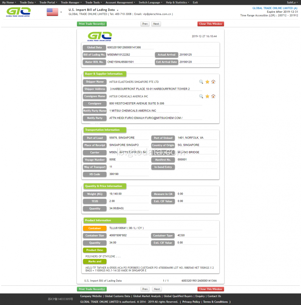 USA OleFins Handelsinformatioun