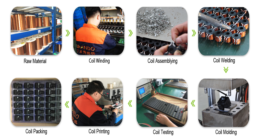 Solenoid Coil Production