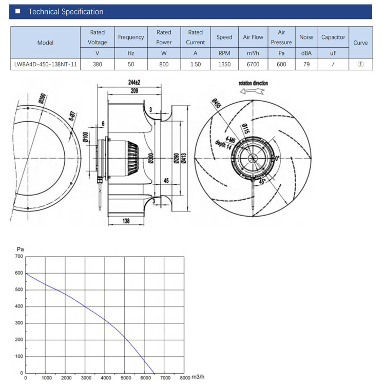 450mm diameter AC 230V 115V 380V Backward curved capacitor external rotor motor centrifugal fan for ventilation system