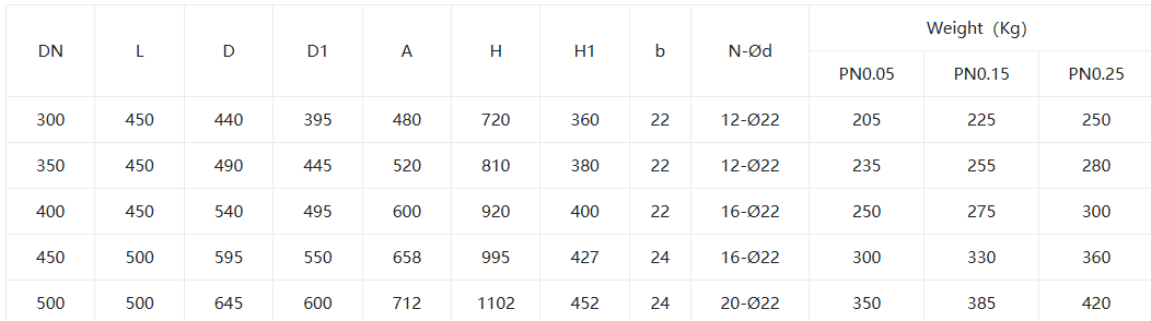 Гидравлическая слепая пластина3 Hydraulic Blind Plate3