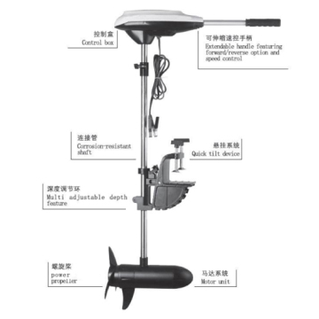 Fiberglass/Rubber Boat 34lbs Electric Trolling Motor