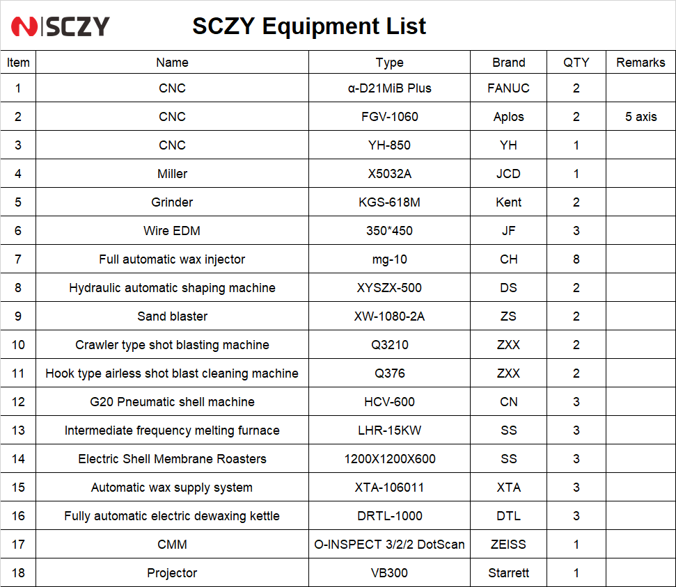 Our machine list