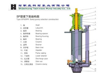 SP(R) series mining submersible Sump slurry pumps