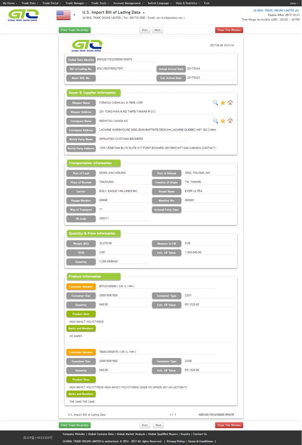 Polystyrene Properties-USA Importera dataprov