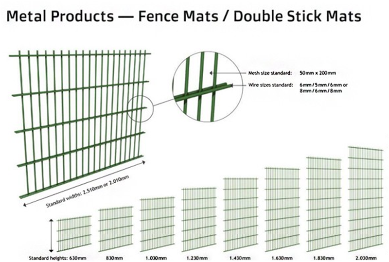 double wire mesh fence