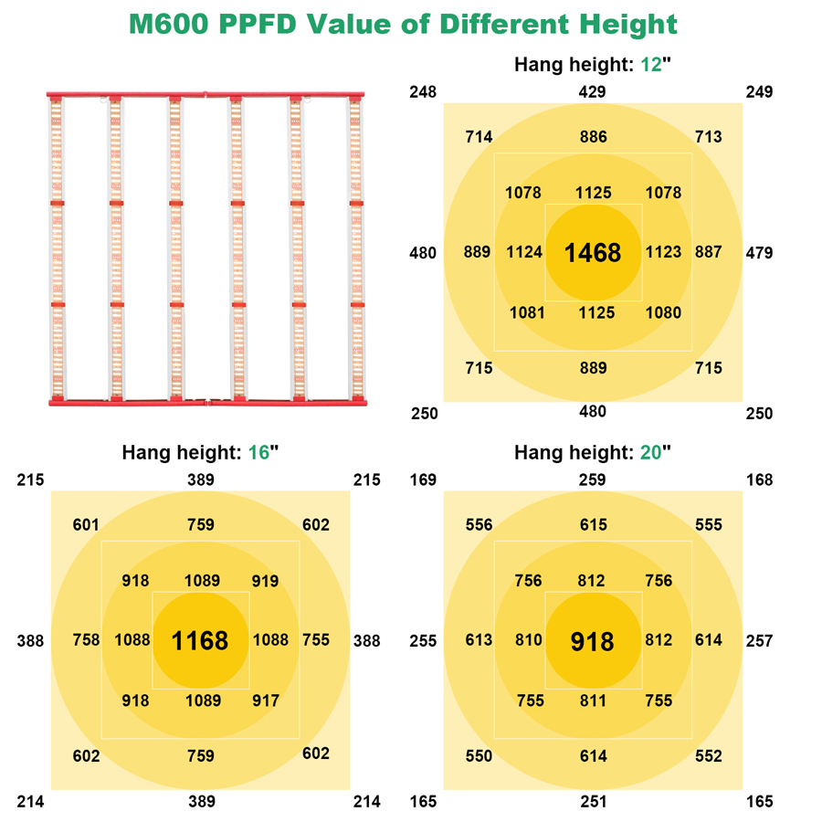 Aglex M600 تنمو الضوء 600W MARS Hydro FC4800