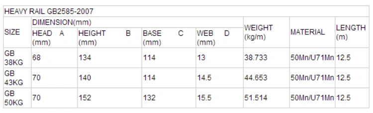 15kg-30kg Light Steel Railway Rails