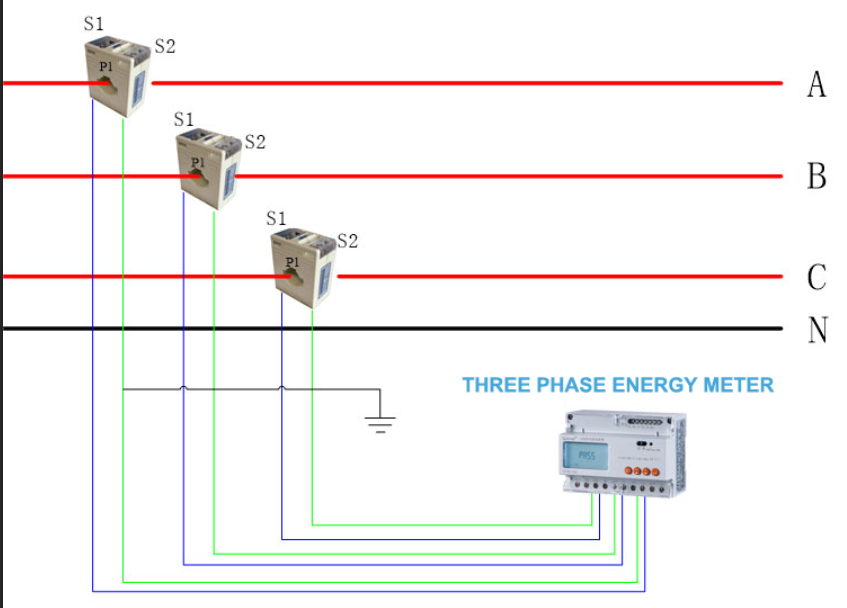split core current transformer suppliers