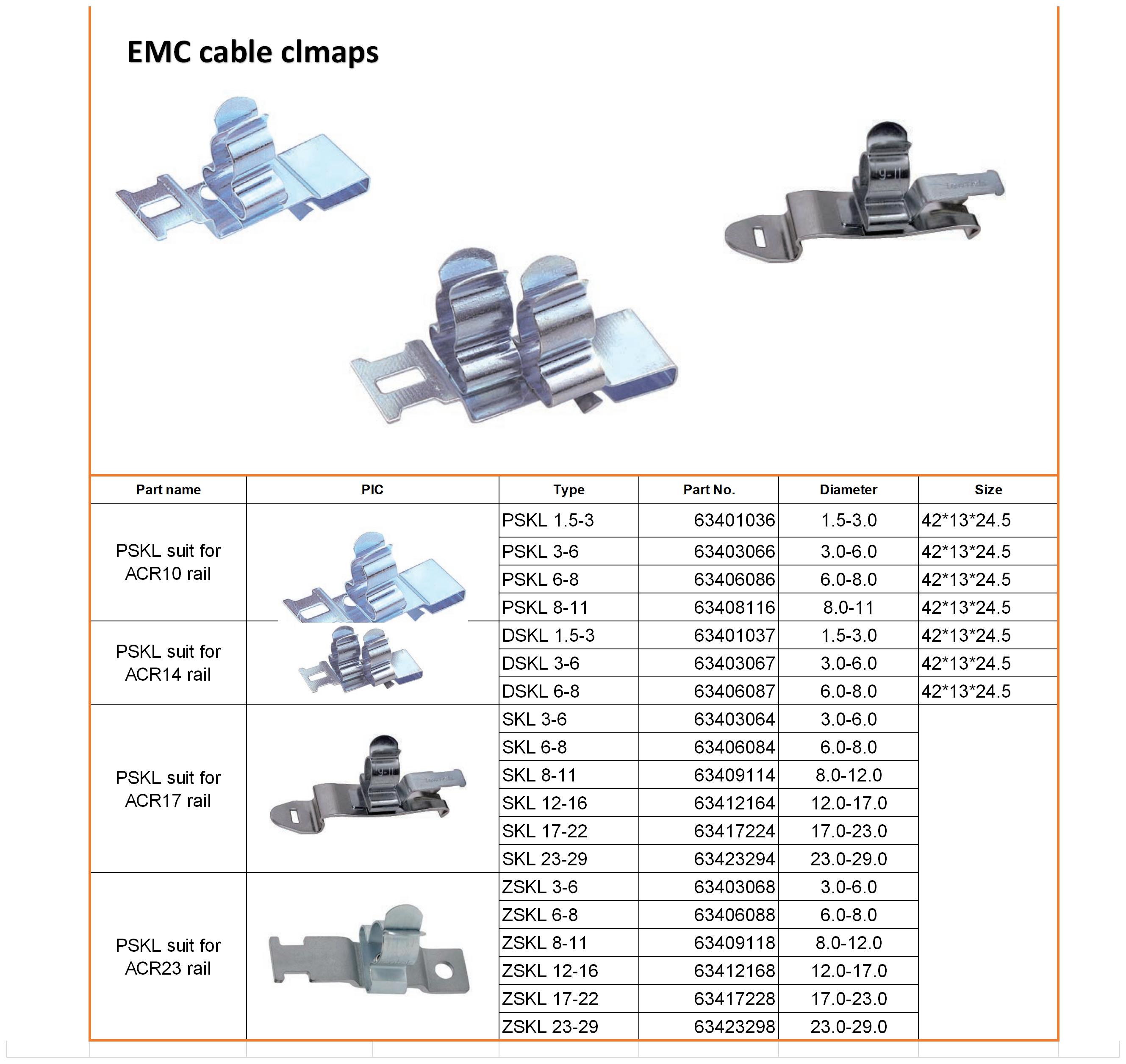 cable slips