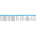 Printing ink additive China Import Customs Data