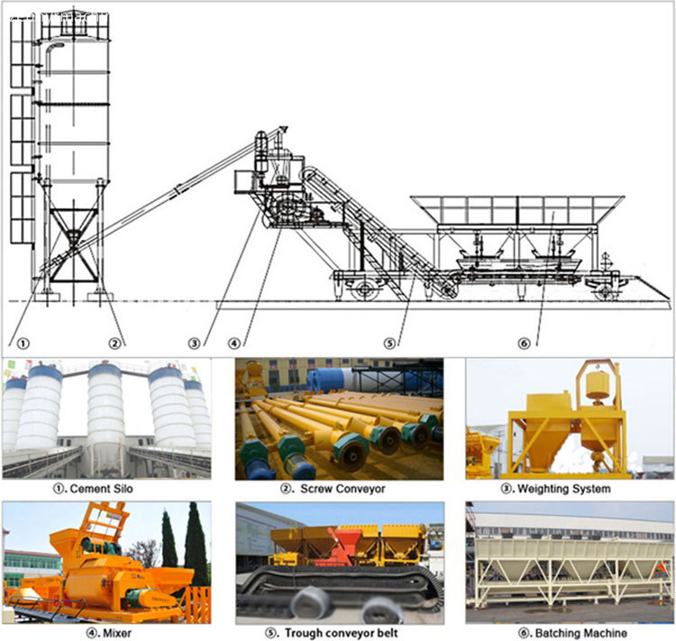 concrete-plant-batching