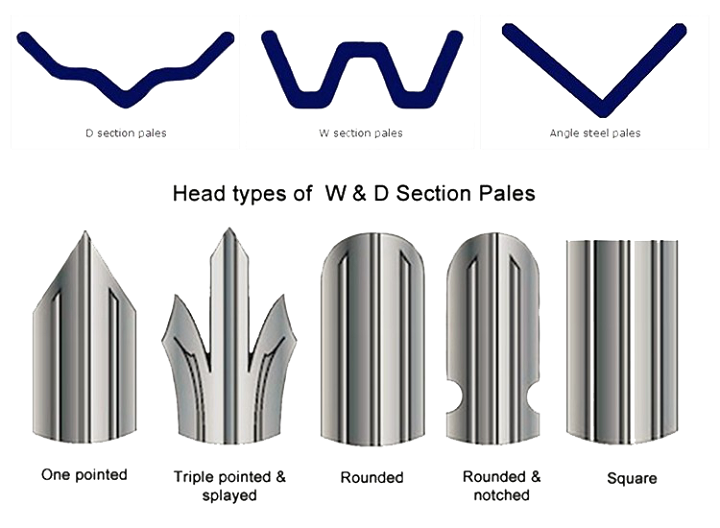 Galvanized Decorative Palisade