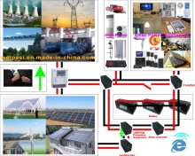 Solar Engineering Solar home system OFF Grid Home Solar System 1KW to 100000KW Solar power generating system ON Grid Home Solar System