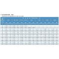 Câble d&#39;alimentation moyenne Scren à bande de cuivre isolant XLPE (12 / 20kV)