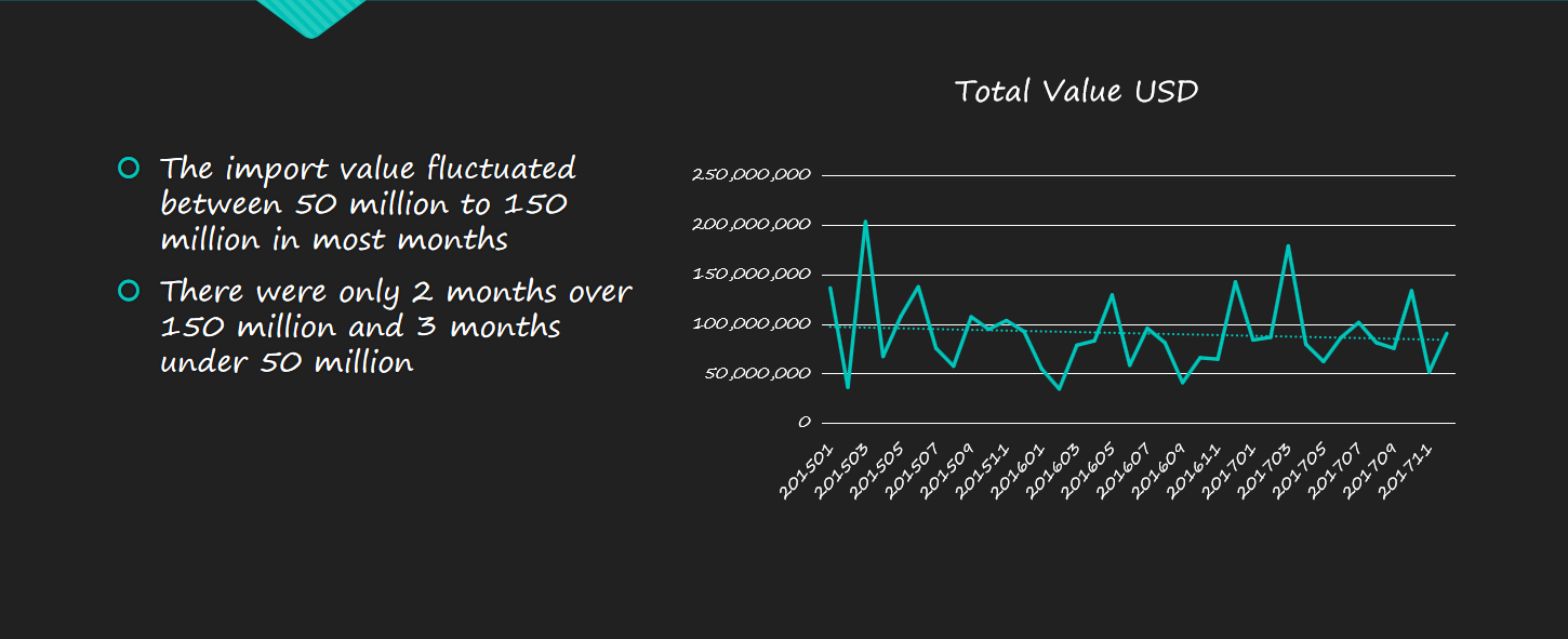 Competitor Analysis Report