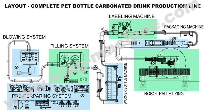 Sparkling Bottled Water Production Line Soda Beverage Plant Drink Filling Machine