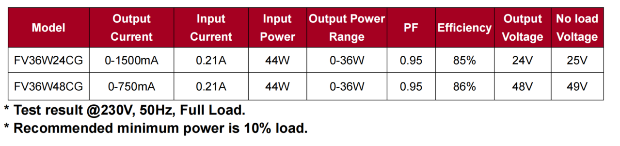 36 Вт плоскі святлодыёдны драйвер пастаяннага напружання 36W Flat Constant Voltage LED Driver