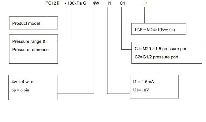 High Performance Diaphragm Customized Wide Range Quality Pressure Sensor CE