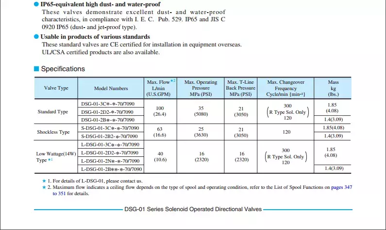 YUKEN Solenoid directional control valve DSG-01-3C60-A220-N1-50 DSG-01-2B3-D24-N1-50 DSG-01-2B2-D24-50