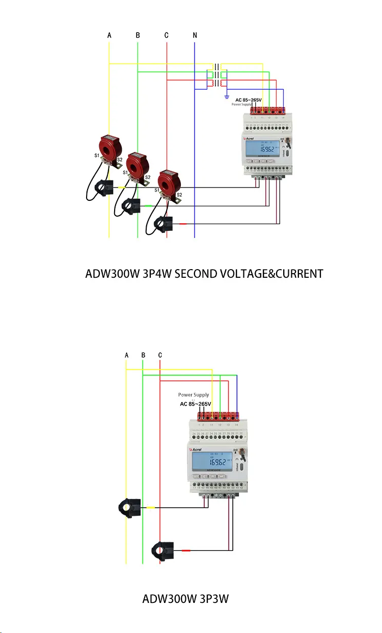 plc based wireless energy meter