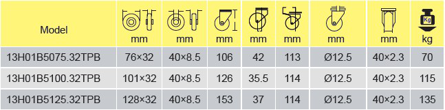 Parameters Of 13H01B8100.32TPB